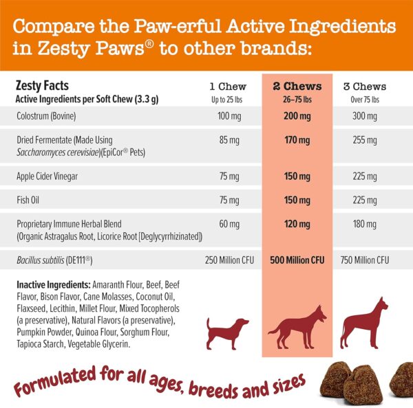 Zesty Paws Dog Allergy Relief - Anti Itch Supplement - Omega 3 Probiotics for Dogs - Salmon Oil Digestive Health - Soft Chews for Skin & Seasonal Allergies - with Epicor Pets - Bison - 90ct - Image 6