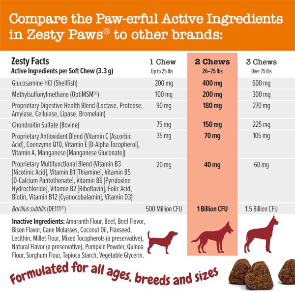 Zesty Paws Multivitamin Treats for Dogs - Glucosamine Chondroitin for Joint Support + Digestive Enzymes & Probiotics - Grain Free Dog Vitamin for Skin & Coat + Immune Health - AE - 90 Count - Image 6